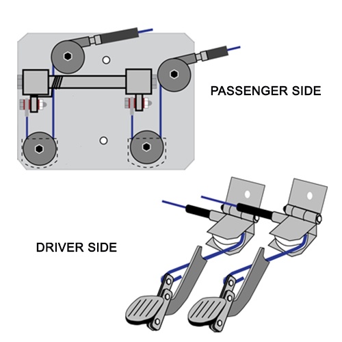 FAST Dual Controls Universal and Reuseable G6S